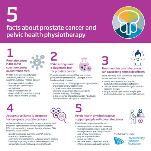 5 facts about prostate cancer and pelvic health physiotherapy